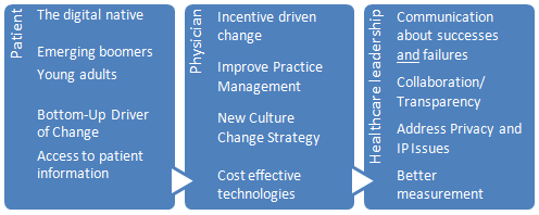 innovation healthcare model