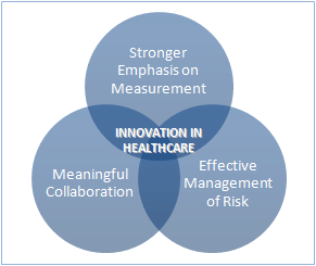 innovation model