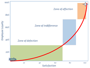 employee motivator score