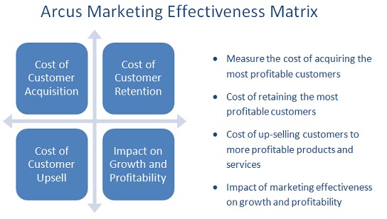 marketing-effectiveness