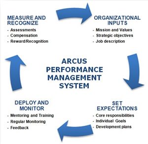 performancemanagementplan