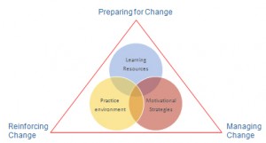 change management model