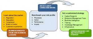 Arcus Sustainability GHG Risk Matrix 