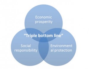 triple-bottom-line