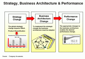 vw_operatons_strategy