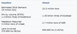 biofuels