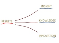 Change management framework