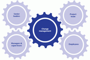 Change Management 