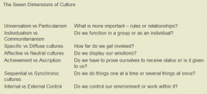 culture dimensions