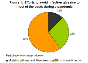 pandemic-economic-impact