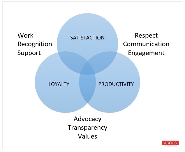 loyalty-map