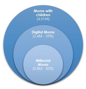 millenial moms